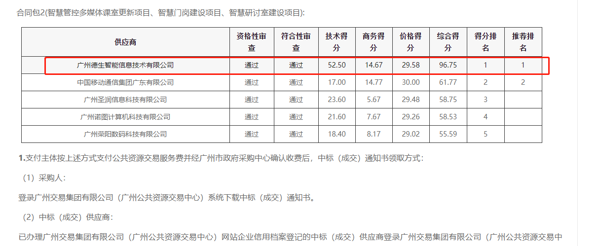 yl23411永利 yl23411喜提大标！ 智慧校园一卡通，助力广州市技师学院校园信息化建设